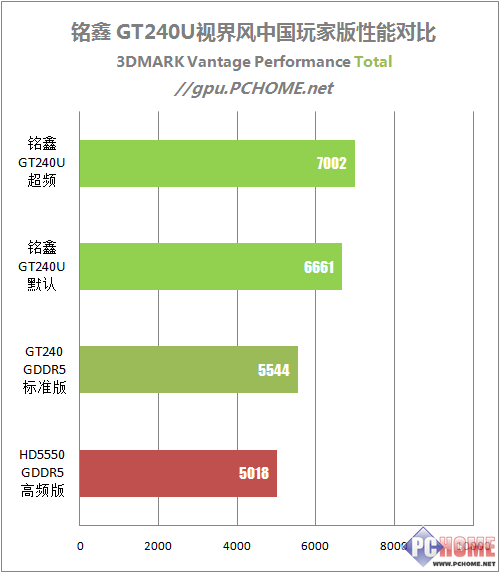 ϶599Ԫλ GT240Ȳ