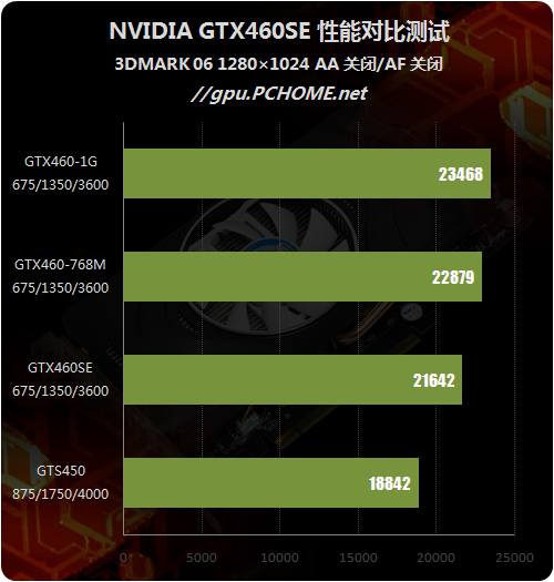 λλǾȷGTX460SE