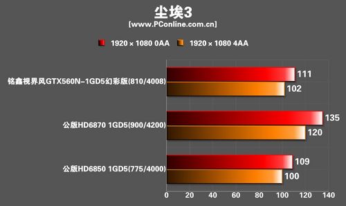 ӽGTX560N-1GBD5òʰԿ